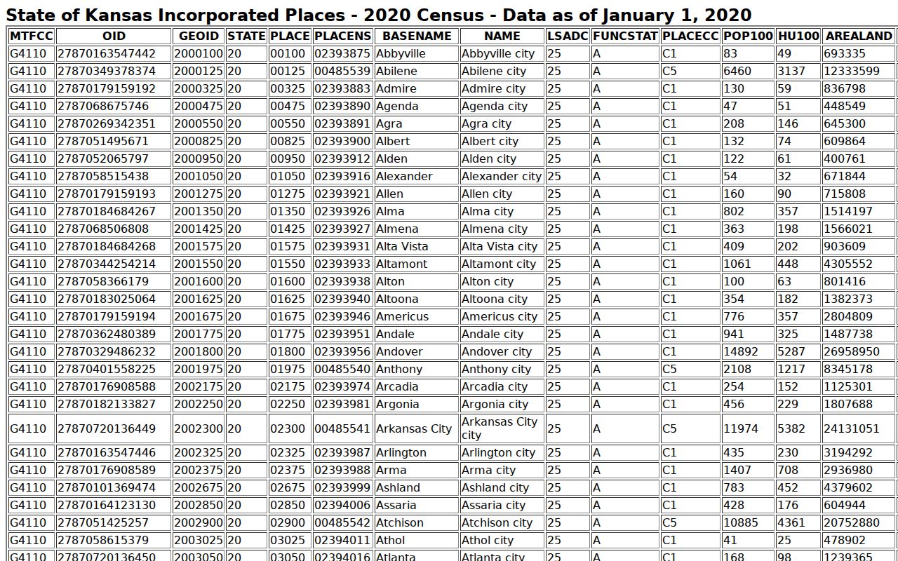 Assaria court docket city population ranking source